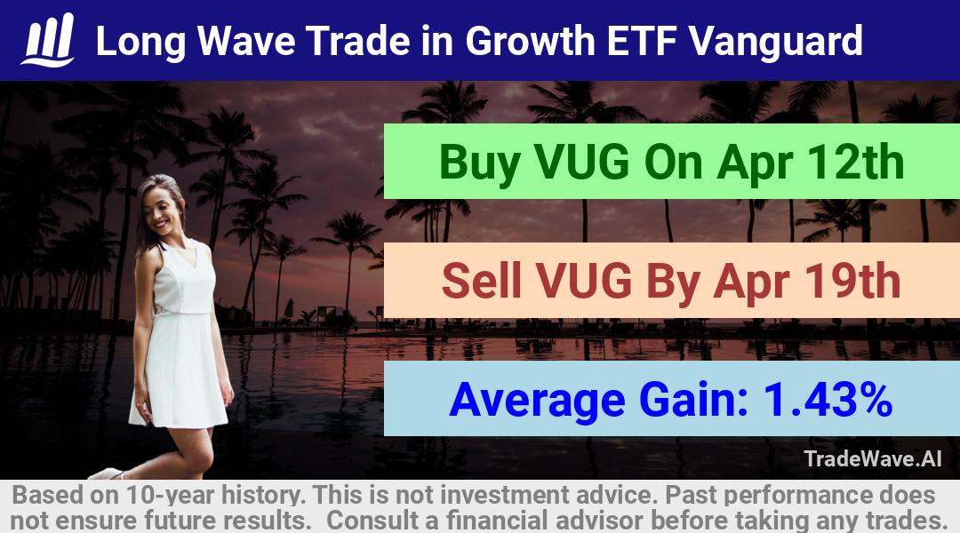 trade seasonals is a Seasonal Analytics Environment that helps inestors and traders find and analyze patterns based on time of the year. this is done by testing a date range for a financial instrument. Algoirthm also finds the top 10 opportunities daily. tradewave.ai