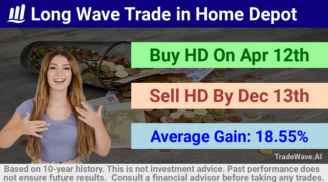 trade seasonals is a Seasonal Analytics Environment that helps inestors and traders find and analyze patterns based on time of the year. this is done by testing a date range for a financial instrument. Algoirthm also finds the top 10 opportunities daily. tradewave.ai