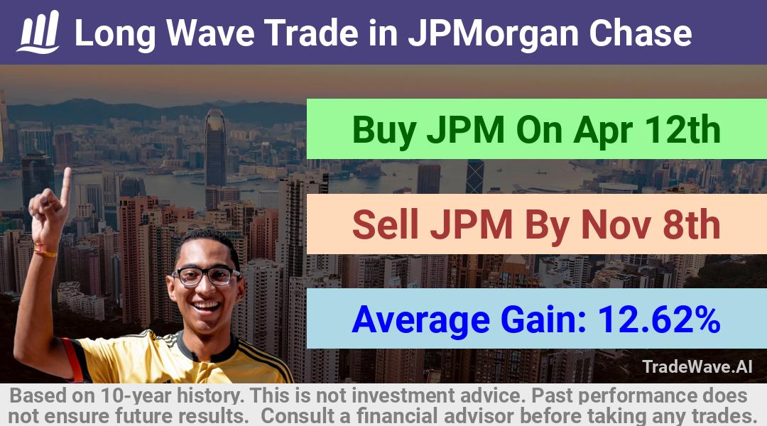 trade seasonals is a Seasonal Analytics Environment that helps inestors and traders find and analyze patterns based on time of the year. this is done by testing a date range for a financial instrument. Algoirthm also finds the top 10 opportunities daily. tradewave.ai