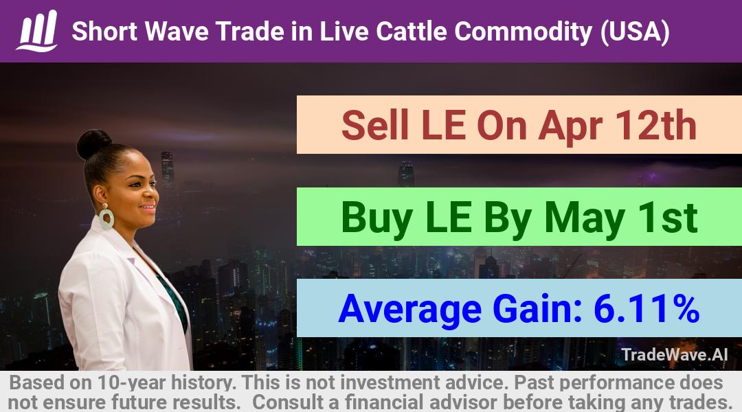 trade seasonals is a Seasonal Analytics Environment that helps inestors and traders find and analyze patterns based on time of the year. this is done by testing a date range for a financial instrument. Algoirthm also finds the top 10 opportunities daily. tradewave.ai