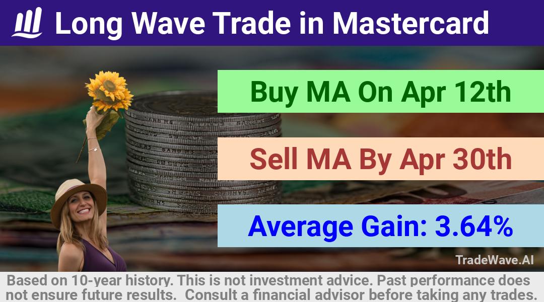 trade seasonals is a Seasonal Analytics Environment that helps inestors and traders find and analyze patterns based on time of the year. this is done by testing a date range for a financial instrument. Algoirthm also finds the top 10 opportunities daily. tradewave.ai