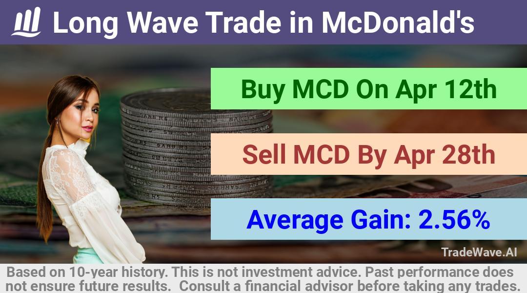 trade seasonals is a Seasonal Analytics Environment that helps inestors and traders find and analyze patterns based on time of the year. this is done by testing a date range for a financial instrument. Algoirthm also finds the top 10 opportunities daily. tradewave.ai