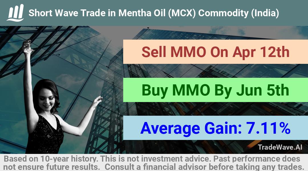 trade seasonals is a Seasonal Analytics Environment that helps inestors and traders find and analyze patterns based on time of the year. this is done by testing a date range for a financial instrument. Algoirthm also finds the top 10 opportunities daily. tradewave.ai