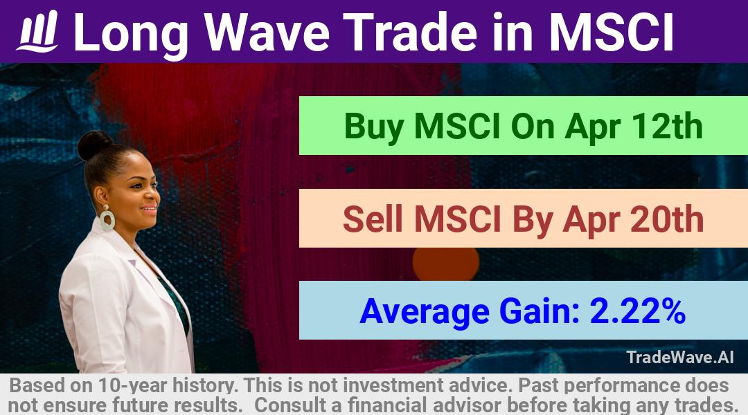 trade seasonals is a Seasonal Analytics Environment that helps inestors and traders find and analyze patterns based on time of the year. this is done by testing a date range for a financial instrument. Algoirthm also finds the top 10 opportunities daily. tradewave.ai