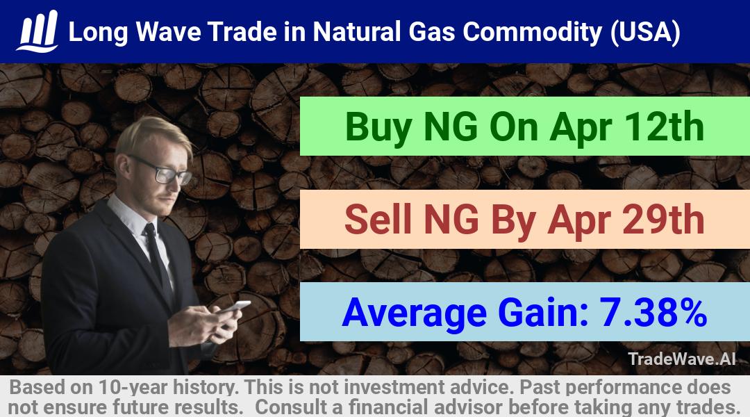 trade seasonals is a Seasonal Analytics Environment that helps inestors and traders find and analyze patterns based on time of the year. this is done by testing a date range for a financial instrument. Algoirthm also finds the top 10 opportunities daily. tradewave.ai