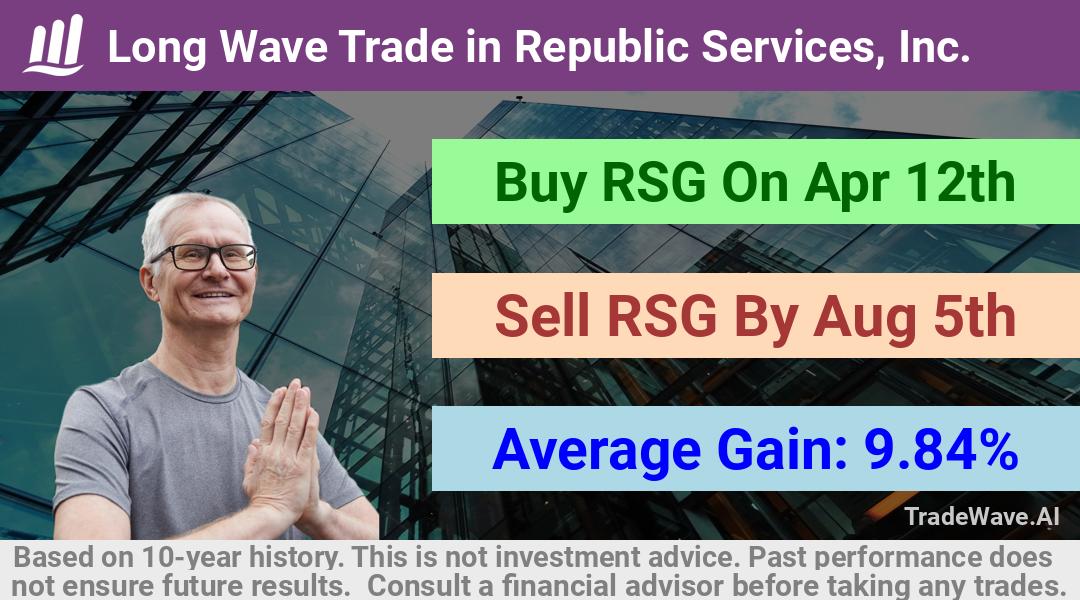 trade seasonals is a Seasonal Analytics Environment that helps inestors and traders find and analyze patterns based on time of the year. this is done by testing a date range for a financial instrument. Algoirthm also finds the top 10 opportunities daily. tradewave.ai