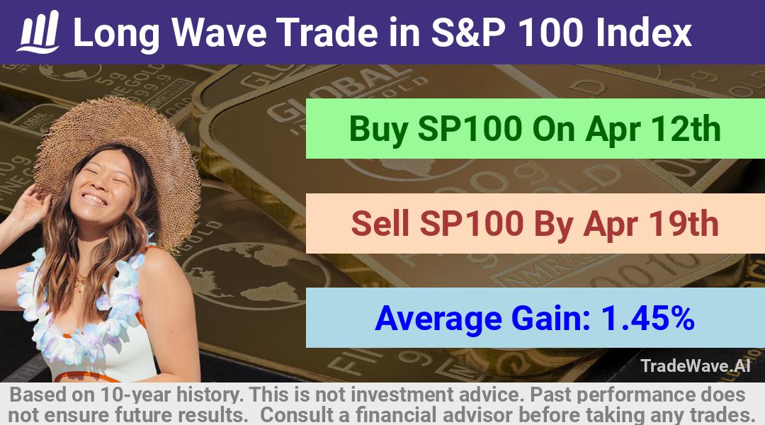 trade seasonals is a Seasonal Analytics Environment that helps inestors and traders find and analyze patterns based on time of the year. this is done by testing a date range for a financial instrument. Algoirthm also finds the top 10 opportunities daily. tradewave.ai