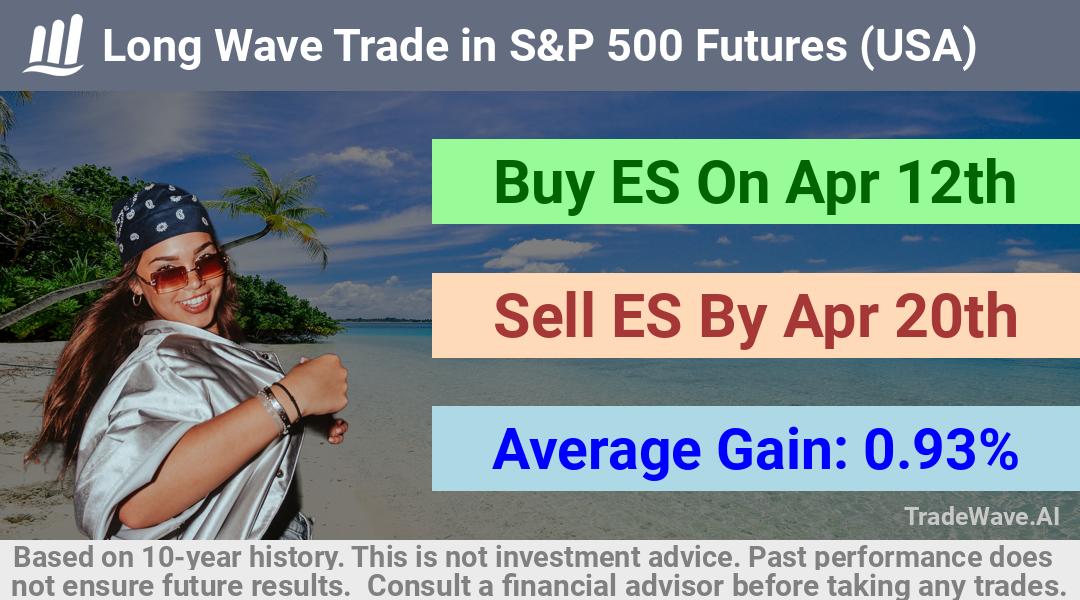 trade seasonals is a Seasonal Analytics Environment that helps inestors and traders find and analyze patterns based on time of the year. this is done by testing a date range for a financial instrument. Algoirthm also finds the top 10 opportunities daily. tradewave.ai