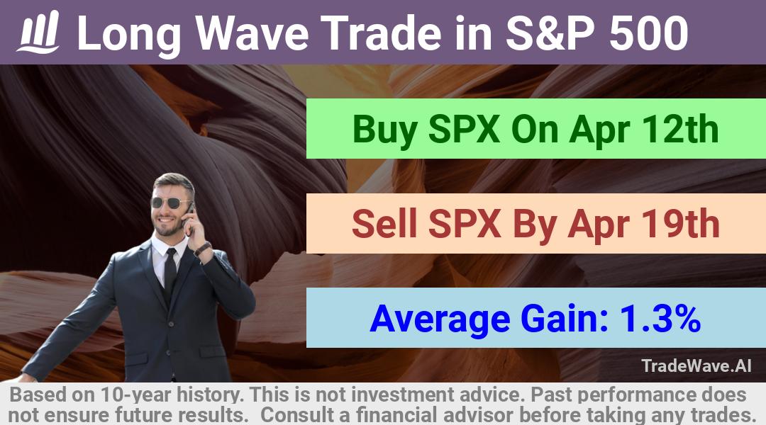 trade seasonals is a Seasonal Analytics Environment that helps inestors and traders find and analyze patterns based on time of the year. this is done by testing a date range for a financial instrument. Algoirthm also finds the top 10 opportunities daily. tradewave.ai