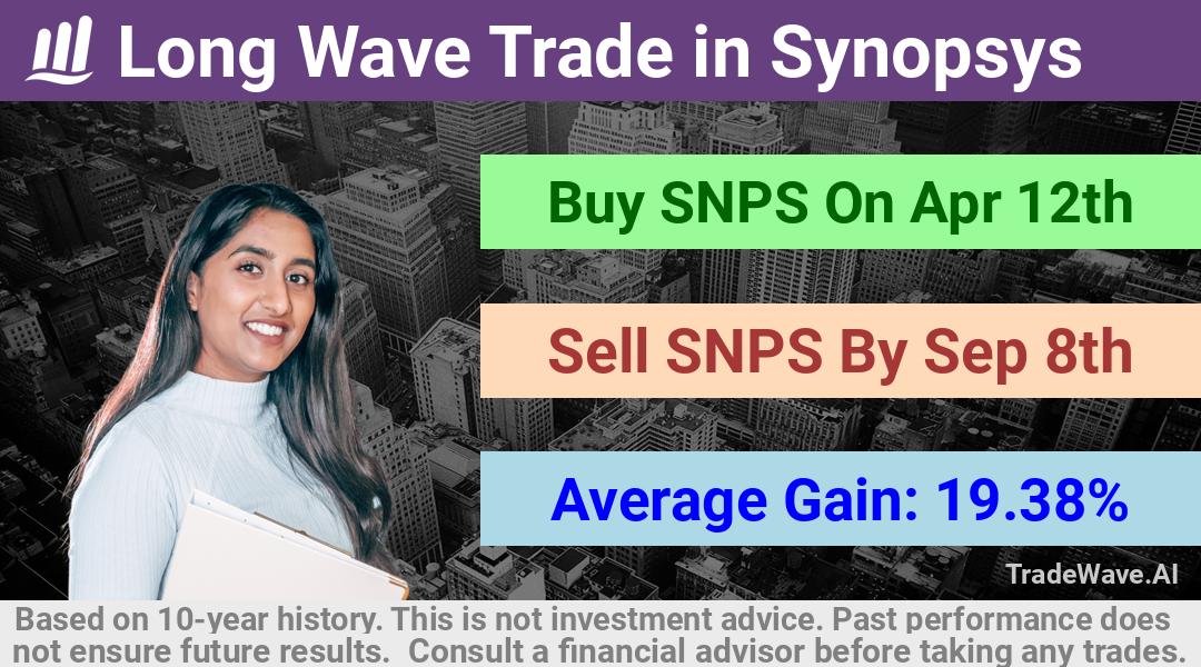 trade seasonals is a Seasonal Analytics Environment that helps inestors and traders find and analyze patterns based on time of the year. this is done by testing a date range for a financial instrument. Algoirthm also finds the top 10 opportunities daily. tradewave.ai