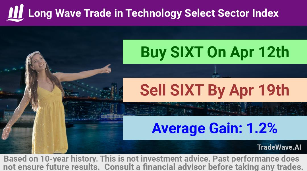 trade seasonals is a Seasonal Analytics Environment that helps inestors and traders find and analyze patterns based on time of the year. this is done by testing a date range for a financial instrument. Algoirthm also finds the top 10 opportunities daily. tradewave.ai