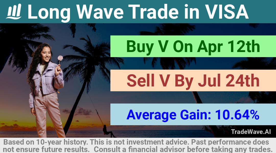 trade seasonals is a Seasonal Analytics Environment that helps inestors and traders find and analyze patterns based on time of the year. this is done by testing a date range for a financial instrument. Algoirthm also finds the top 10 opportunities daily. tradewave.ai