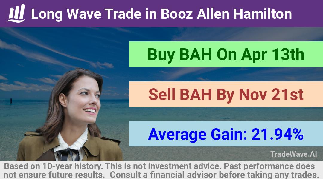 trade seasonals is a Seasonal Analytics Environment that helps inestors and traders find and analyze patterns based on time of the year. this is done by testing a date range for a financial instrument. Algoirthm also finds the top 10 opportunities daily. tradewave.ai