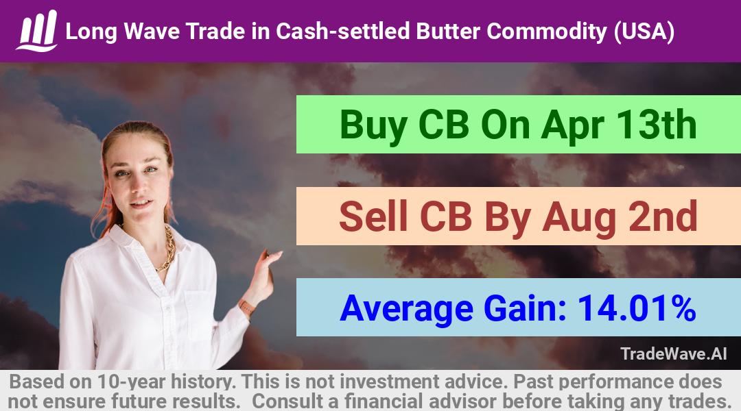 trade seasonals is a Seasonal Analytics Environment that helps inestors and traders find and analyze patterns based on time of the year. this is done by testing a date range for a financial instrument. Algoirthm also finds the top 10 opportunities daily. tradewave.ai