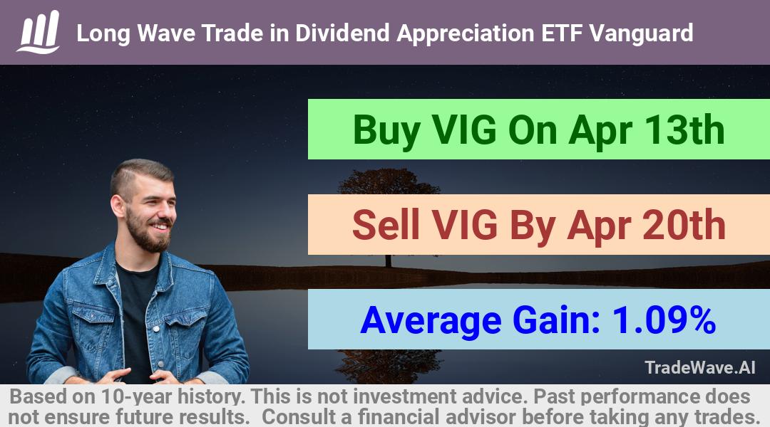 trade seasonals is a Seasonal Analytics Environment that helps inestors and traders find and analyze patterns based on time of the year. this is done by testing a date range for a financial instrument. Algoirthm also finds the top 10 opportunities daily. tradewave.ai