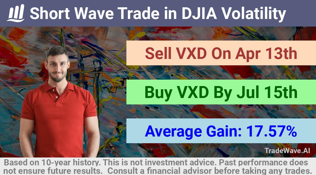 trade seasonals is a Seasonal Analytics Environment that helps inestors and traders find and analyze patterns based on time of the year. this is done by testing a date range for a financial instrument. Algoirthm also finds the top 10 opportunities daily. tradewave.ai