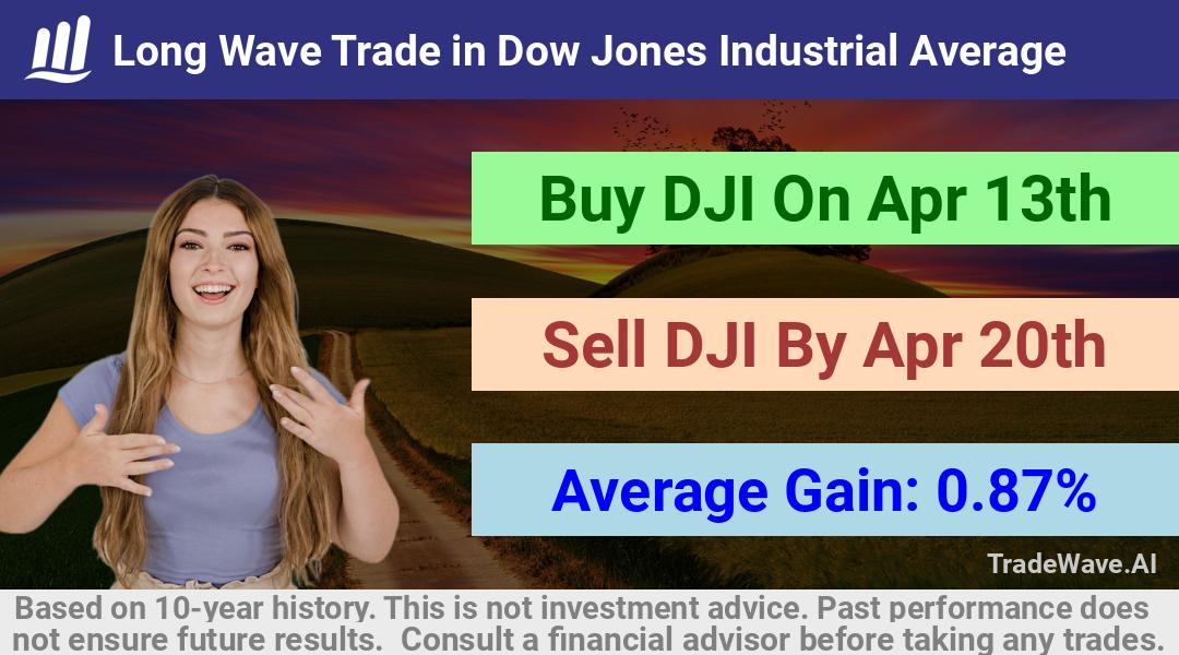 trade seasonals is a Seasonal Analytics Environment that helps inestors and traders find and analyze patterns based on time of the year. this is done by testing a date range for a financial instrument. Algoirthm also finds the top 10 opportunities daily. tradewave.ai