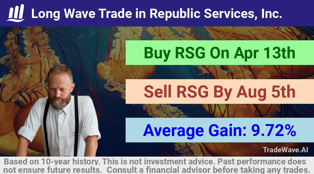 trade seasonals is a Seasonal Analytics Environment that helps inestors and traders find and analyze patterns based on time of the year. this is done by testing a date range for a financial instrument. Algoirthm also finds the top 10 opportunities daily. tradewave.ai