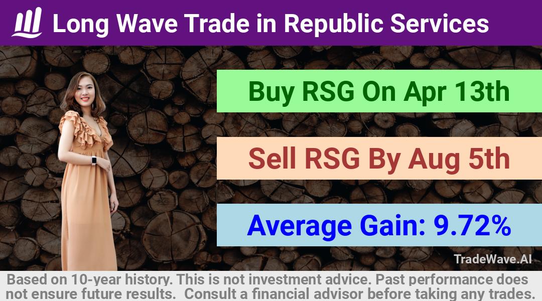 trade seasonals is a Seasonal Analytics Environment that helps inestors and traders find and analyze patterns based on time of the year. this is done by testing a date range for a financial instrument. Algoirthm also finds the top 10 opportunities daily. tradewave.ai