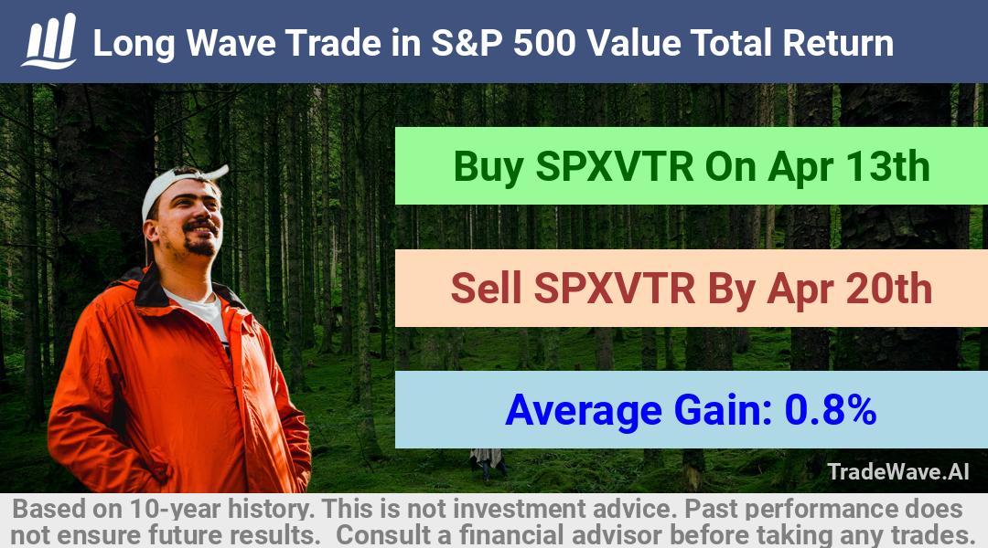 trade seasonals is a Seasonal Analytics Environment that helps inestors and traders find and analyze patterns based on time of the year. this is done by testing a date range for a financial instrument. Algoirthm also finds the top 10 opportunities daily. tradewave.ai