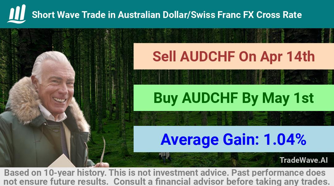 trade seasonals is a Seasonal Analytics Environment that helps inestors and traders find and analyze patterns based on time of the year. this is done by testing a date range for a financial instrument. Algoirthm also finds the top 10 opportunities daily. tradewave.ai