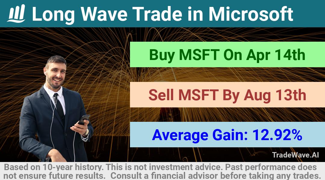 trade seasonals is a Seasonal Analytics Environment that helps inestors and traders find and analyze patterns based on time of the year. this is done by testing a date range for a financial instrument. Algoirthm also finds the top 10 opportunities daily. tradewave.ai