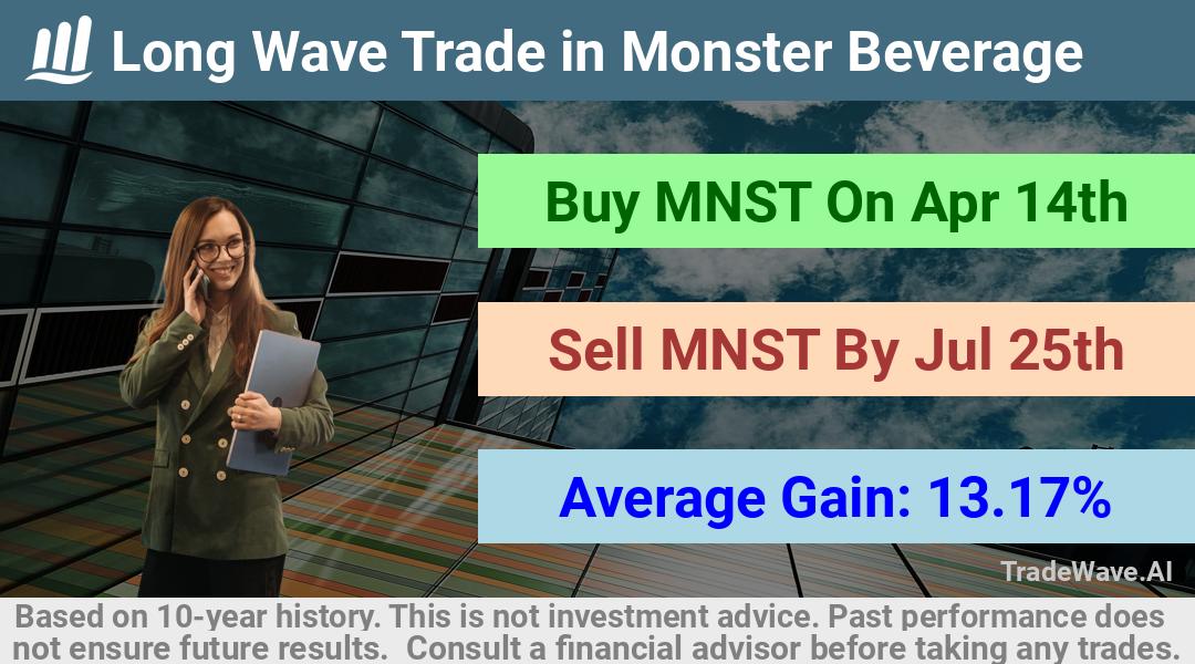 trade seasonals is a Seasonal Analytics Environment that helps inestors and traders find and analyze patterns based on time of the year. this is done by testing a date range for a financial instrument. Algoirthm also finds the top 10 opportunities daily. tradewave.ai