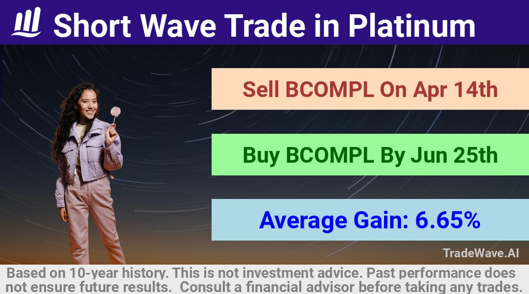 trade seasonals is a Seasonal Analytics Environment that helps inestors and traders find and analyze patterns based on time of the year. this is done by testing a date range for a financial instrument. Algoirthm also finds the top 10 opportunities daily. tradewave.ai