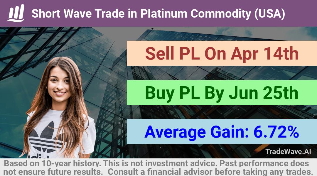 trade seasonals is a Seasonal Analytics Environment that helps inestors and traders find and analyze patterns based on time of the year. this is done by testing a date range for a financial instrument. Algoirthm also finds the top 10 opportunities daily. tradewave.ai