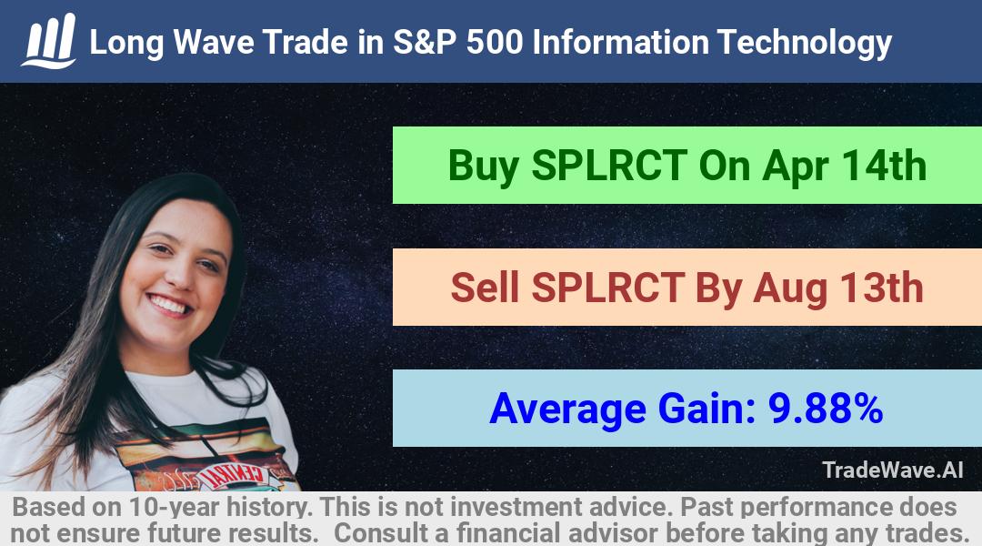 trade seasonals is a Seasonal Analytics Environment that helps inestors and traders find and analyze patterns based on time of the year. this is done by testing a date range for a financial instrument. Algoirthm also finds the top 10 opportunities daily. tradewave.ai