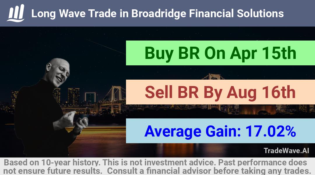 trade seasonals is a Seasonal Analytics Environment that helps inestors and traders find and analyze patterns based on time of the year. this is done by testing a date range for a financial instrument. Algoirthm also finds the top 10 opportunities daily. tradewave.ai