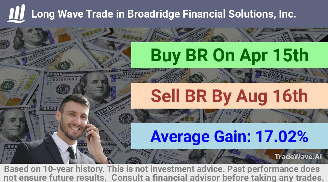 trade seasonals is a Seasonal Analytics Environment that helps inestors and traders find and analyze patterns based on time of the year. this is done by testing a date range for a financial instrument. Algoirthm also finds the top 10 opportunities daily. tradewave.ai