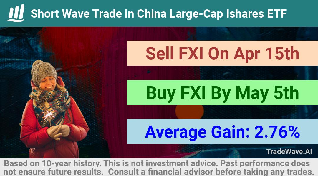 trade seasonals is a Seasonal Analytics Environment that helps inestors and traders find and analyze patterns based on time of the year. this is done by testing a date range for a financial instrument. Algoirthm also finds the top 10 opportunities daily. tradewave.ai