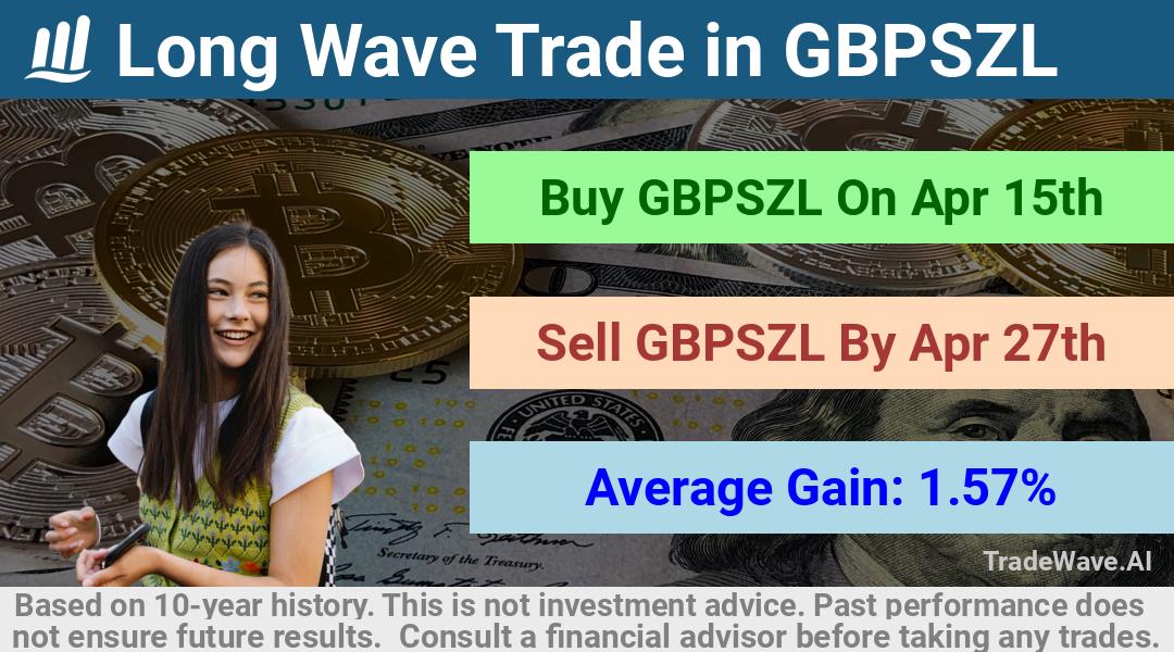 trade seasonals is a Seasonal Analytics Environment that helps inestors and traders find and analyze patterns based on time of the year. this is done by testing a date range for a financial instrument. Algoirthm also finds the top 10 opportunities daily. tradewave.ai