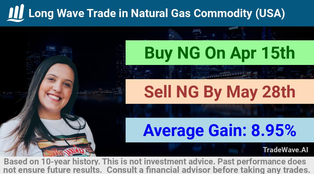 trade seasonals is a Seasonal Analytics Environment that helps inestors and traders find and analyze patterns based on time of the year. this is done by testing a date range for a financial instrument. Algoirthm also finds the top 10 opportunities daily. tradewave.ai