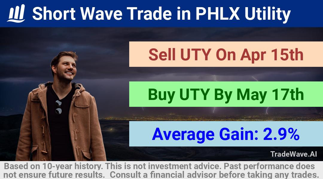 trade seasonals is a Seasonal Analytics Environment that helps inestors and traders find and analyze patterns based on time of the year. this is done by testing a date range for a financial instrument. Algoirthm also finds the top 10 opportunities daily. tradewave.ai