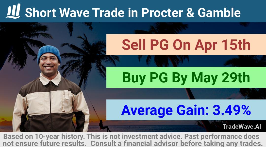 trade seasonals is a Seasonal Analytics Environment that helps inestors and traders find and analyze patterns based on time of the year. this is done by testing a date range for a financial instrument. Algoirthm also finds the top 10 opportunities daily. tradewave.ai