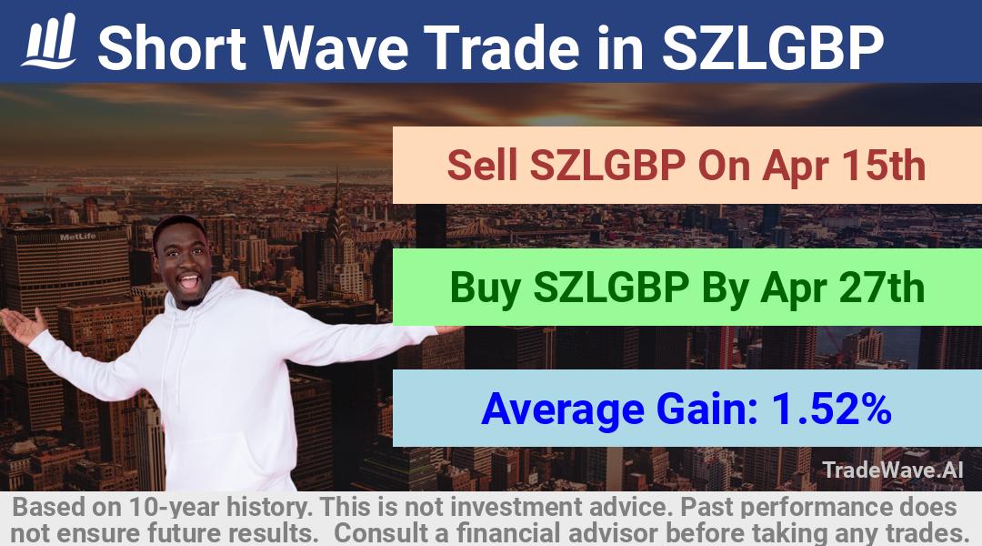 trade seasonals is a Seasonal Analytics Environment that helps inestors and traders find and analyze patterns based on time of the year. this is done by testing a date range for a financial instrument. Algoirthm also finds the top 10 opportunities daily. tradewave.ai