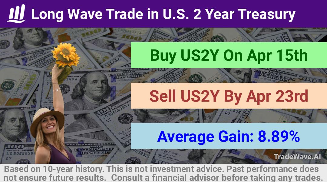 trade seasonals is a Seasonal Analytics Environment that helps inestors and traders find and analyze patterns based on time of the year. this is done by testing a date range for a financial instrument. Algoirthm also finds the top 10 opportunities daily. tradewave.ai