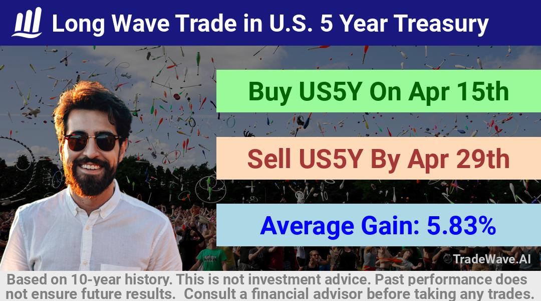 trade seasonals is a Seasonal Analytics Environment that helps inestors and traders find and analyze patterns based on time of the year. this is done by testing a date range for a financial instrument. Algoirthm also finds the top 10 opportunities daily. tradewave.ai