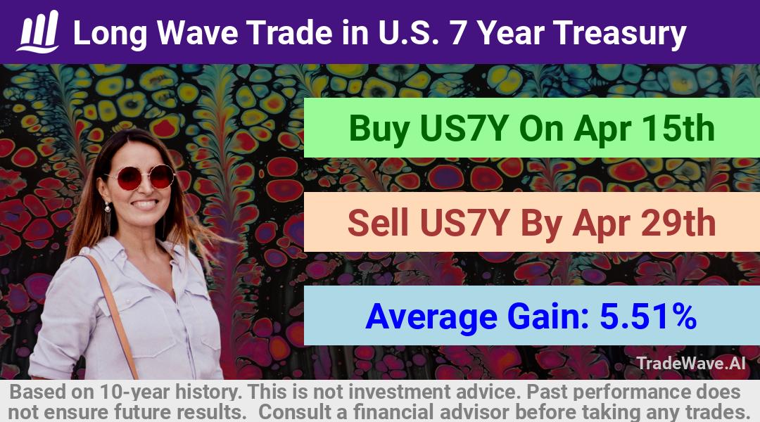 trade seasonals is a Seasonal Analytics Environment that helps inestors and traders find and analyze patterns based on time of the year. this is done by testing a date range for a financial instrument. Algoirthm also finds the top 10 opportunities daily. tradewave.ai