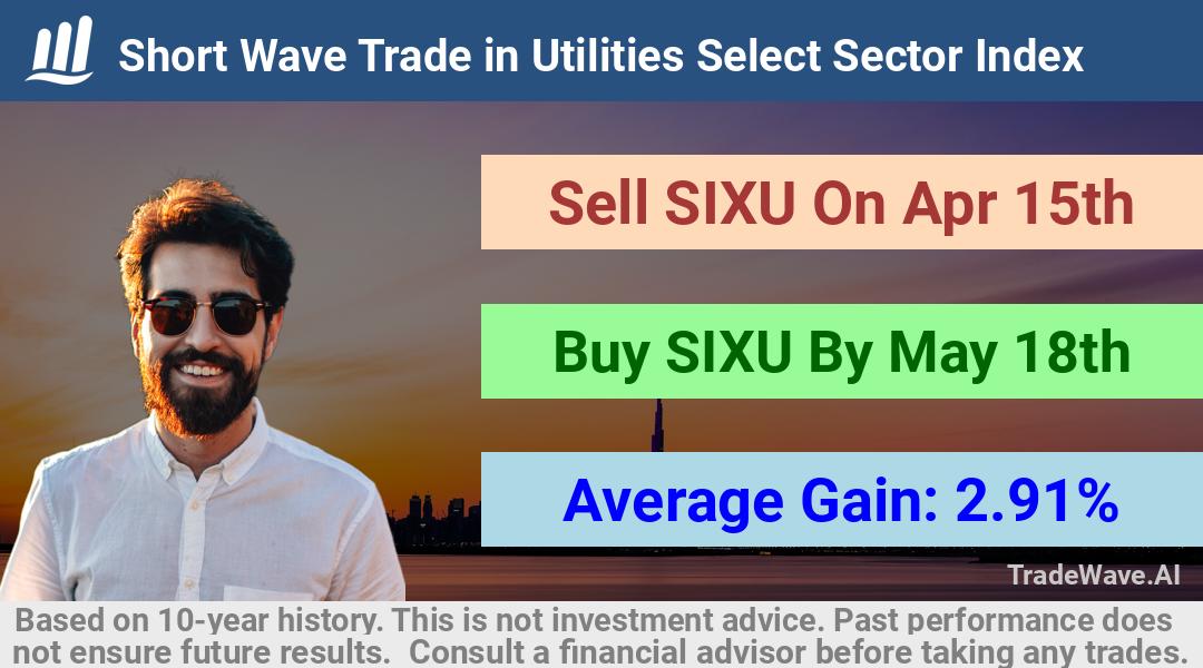 trade seasonals is a Seasonal Analytics Environment that helps inestors and traders find and analyze patterns based on time of the year. this is done by testing a date range for a financial instrument. Algoirthm also finds the top 10 opportunities daily. tradewave.ai