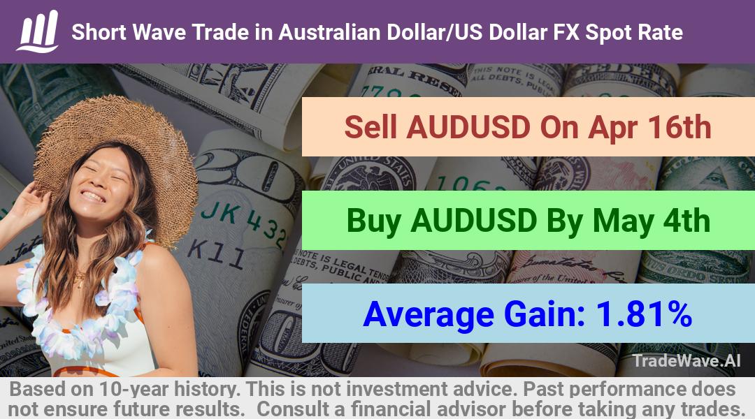 trade seasonals is a Seasonal Analytics Environment that helps inestors and traders find and analyze patterns based on time of the year. this is done by testing a date range for a financial instrument. Algoirthm also finds the top 10 opportunities daily. tradewave.ai