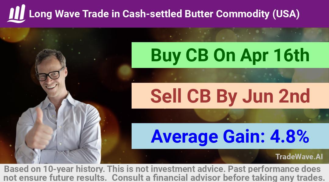 trade seasonals is a Seasonal Analytics Environment that helps inestors and traders find and analyze patterns based on time of the year. this is done by testing a date range for a financial instrument. Algoirthm also finds the top 10 opportunities daily. tradewave.ai