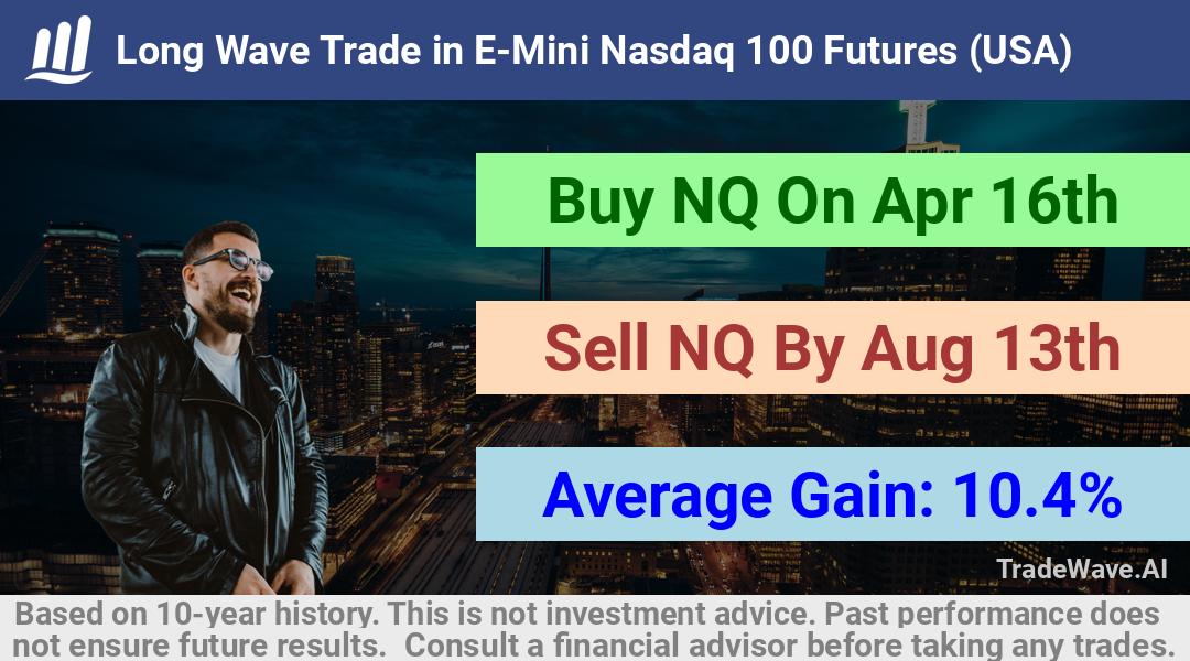 trade seasonals is a Seasonal Analytics Environment that helps inestors and traders find and analyze patterns based on time of the year. this is done by testing a date range for a financial instrument. Algoirthm also finds the top 10 opportunities daily. tradewave.ai