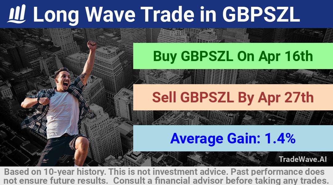 trade seasonals is a Seasonal Analytics Environment that helps inestors and traders find and analyze patterns based on time of the year. this is done by testing a date range for a financial instrument. Algoirthm also finds the top 10 opportunities daily. tradewave.ai