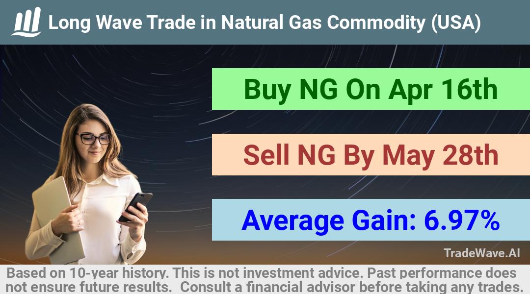 trade seasonals is a Seasonal Analytics Environment that helps inestors and traders find and analyze patterns based on time of the year. this is done by testing a date range for a financial instrument. Algoirthm also finds the top 10 opportunities daily. tradewave.ai