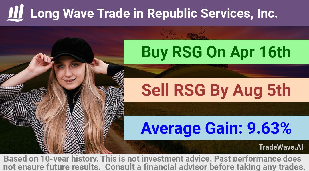 trade seasonals is a Seasonal Analytics Environment that helps inestors and traders find and analyze patterns based on time of the year. this is done by testing a date range for a financial instrument. Algoirthm also finds the top 10 opportunities daily. tradewave.ai