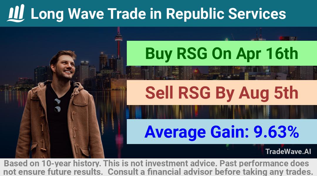 trade seasonals is a Seasonal Analytics Environment that helps inestors and traders find and analyze patterns based on time of the year. this is done by testing a date range for a financial instrument. Algoirthm also finds the top 10 opportunities daily. tradewave.ai