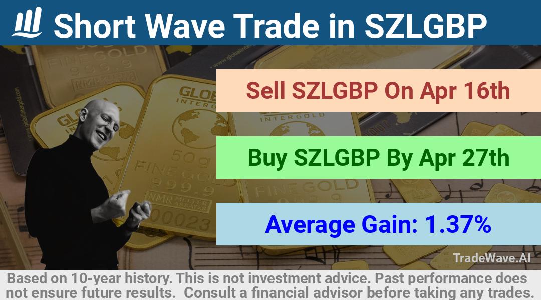 trade seasonals is a Seasonal Analytics Environment that helps inestors and traders find and analyze patterns based on time of the year. this is done by testing a date range for a financial instrument. Algoirthm also finds the top 10 opportunities daily. tradewave.ai